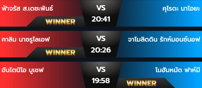 ผลมวย 2 สิงหาคม 2567