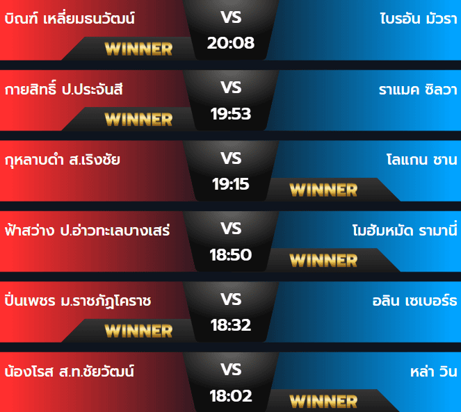 ผลมวย 3 สิงหาคม 2567