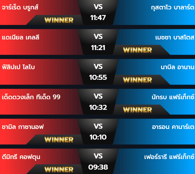 ผลมวย 3 สิงหาคม 2567