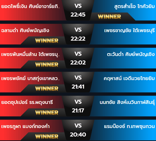 ผลมวย 4 สิงหาคม 2567