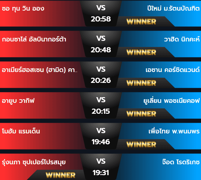ผลมวย 4 สิงหาคม 2567