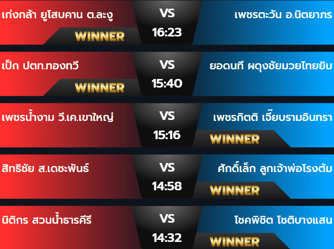 ผลมวย 4 สิงหาคม 2567