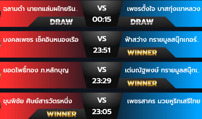 ผลมวย 5 สิงหาคม 2567