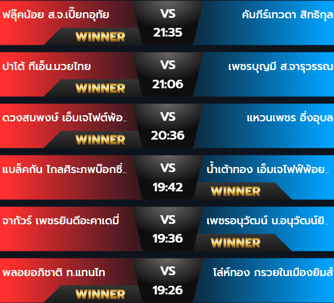 ผลมวย 6 สิงหาคม 2567