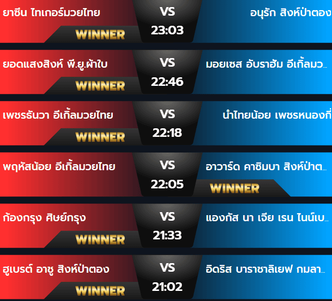 ผลมวยวันพฤหัสบดี 5 กันยายน 2567
