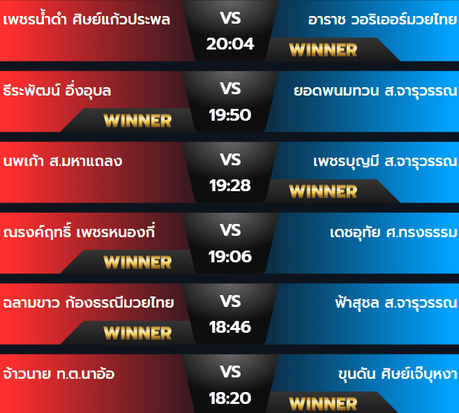 ผลมวยวันศุกร์ 20 กันยายน 2567