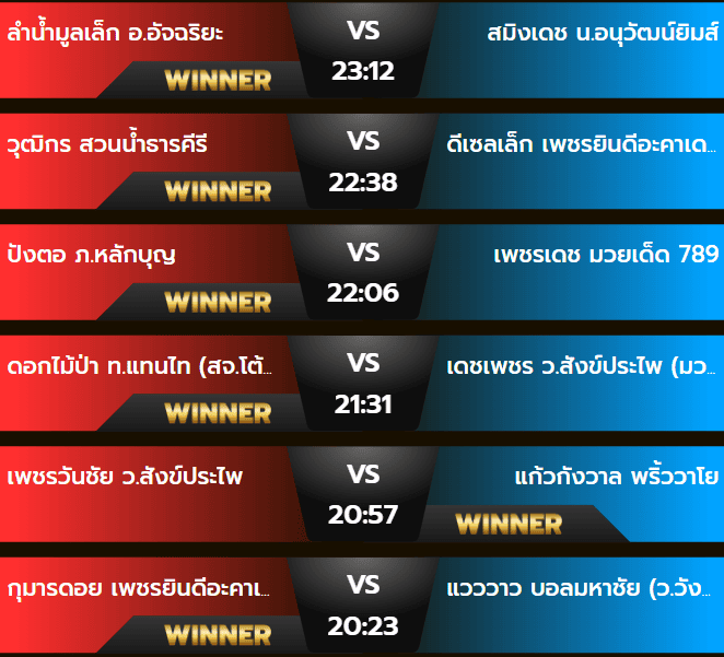 ผลมวยพฤหัสบดี 10 ตุลาคม 2567