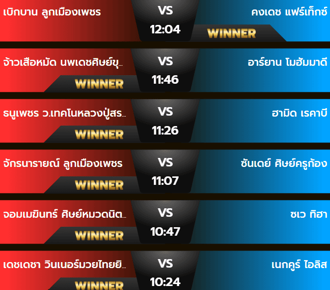 ผลมวยเสาร์ 12 ตุลาคม 2567